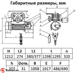 Таль электрическая TOR ТЭК (CD) г/п 5,0 т 12 м фото №3 Таль электрическая TOR ТЭК (CD) г/п 5,0 т 12 м фото №3