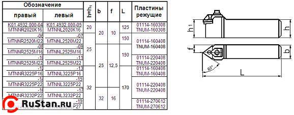 Резец Контурный 25х25х150 (MTNNL-25 25-М22) с 3-х гр. пласт. Т15К6 левый фото №1