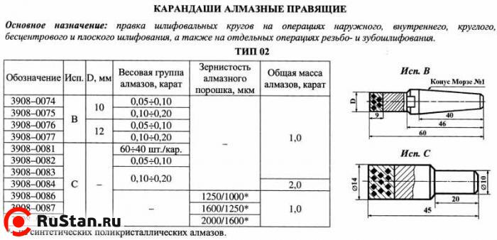 Карандаш алмазный 3908-0081, тип 02, исп.С, 1 кач., 1,0 карат фото №1 Карандаш алмазный 3908-0081, тип 02, исп.С, 1 кач., 1,0 карат фото №1