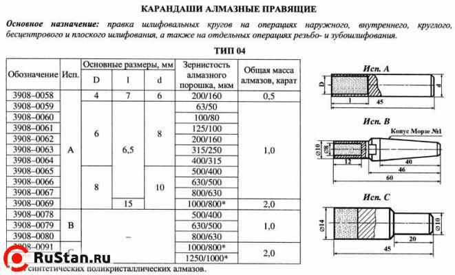 Карандаш алмазный   3908-0059, тип 04, исп.А, А3, 63/50, 1,0 карат фото №1