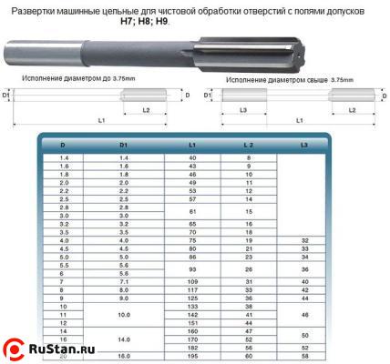 Развертка d  1,4 H8 ц/х машинная цельная Р6М5 (8х40) фото №1
