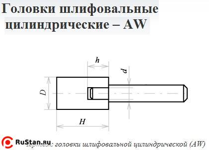 Головка абразивная 40х40х8 AW(ГЦ) 25А F60(25Н) O(СТ1) с хвостовиком "CNIC" фото №1 Головка абразивная 40х40х8 AW(ГЦ) 25А F60(25Н) O(СТ1) с хвостовиком "CNIC" фото №1