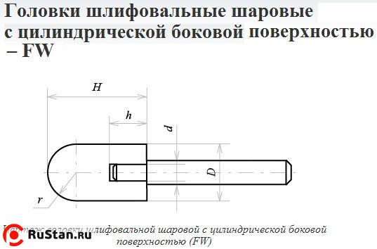 Головка абразивная 25х25х6 FW(ГШЦ) 25А F60(25Н) O(СТ1) с хвостовиком "CNIC" фото №1 Головка абразивная 25х25х6 FW(ГШЦ) 25А F60(25Н) O(СТ1) с хвостовиком "CNIC" фото №1