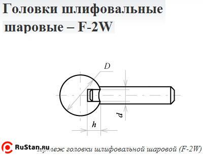 Головка абразивная 32х 6 F2W(ГШ) 63С F60(25Н) O(СТ1) с хвостовиком "CNIC" фото №1