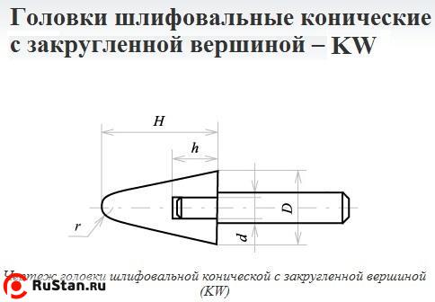 Головка абразивная 16х16х6 KW(ГКЗ) 63С F60(25Н) O(СТ1) с хвостовиком "CNIC" фото №1 Головка абразивная 16х16х6 KW(ГКЗ) 63С F60(25Н) O(СТ1) с хвостовиком "CNIC" фото №1