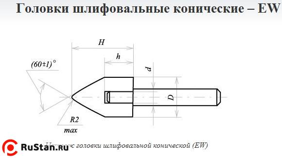 Головка абразивная 32х40х6 EW(ГК) 25А F60(25Н) O(СТ1) с хвостовиком "CNIC" фото №1 Головка абразивная 32х40х6 EW(ГК) 25А F60(25Н) O(СТ1) с хвостовиком "CNIC" фото №1