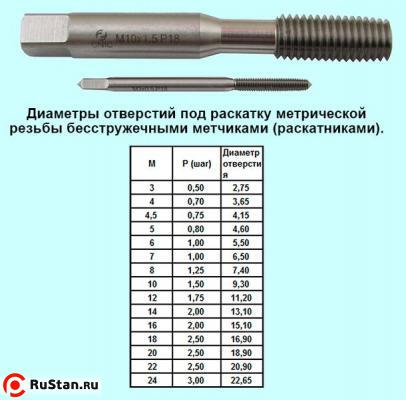 Метчик М 5,0х0,5 м/р.Р18 безстружечный (раскатник) "CNIC" фото №1 Метчик М 5,0х0,5 м/р.Р18 безстружечный (раскатник) "CNIC" фото №1