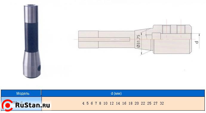 Патрон Фрезерный с хв-ком R8 (7/16"- 20UNF) для крепления инструмента с ц/хв d 7мм "CNIC" фото №1