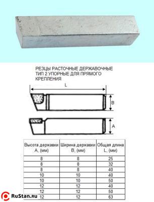 Резец Расточной державочный  8х 8х32 ВК8(YG8) 90°, к расточным оправкам "CNIC" фото №1
