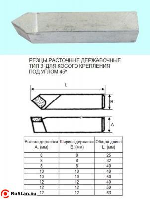 Резец Расточной державочный 8х 8х25 ВК8(YG8) 45°, к расточным оправкам "CNIC" фото №1 Резец Расточной державочный 8х 8х25 ВК8(YG8) 45°, к расточным оправкам "CNIC" фото №1