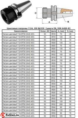 Патрон Цанговый с хв-ком 7:24 - BT50х165 (MAS403) c ЧПУ (М24х3.0) под цанги ЕR50 (BT50-ER50-165) "CNIC" фото №1