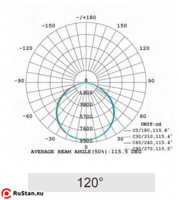 Светильник линейный светодиодный LED LHBL-200W фото №6 LED LHBL-200W фото №6