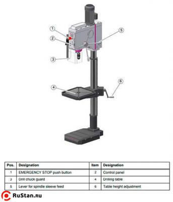 Вертикально-сверлильный станок OPTIdrill DH28GSV фото №3 OPTIdrill DH28GSV фото №3