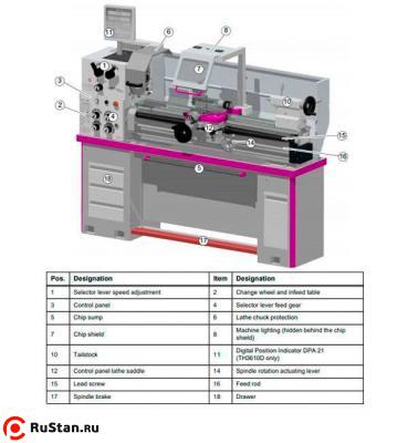 Точный токарно-винторезный станок OPTIturn TH 3610 фото №4 OPTIturn TH 3610 фото №4