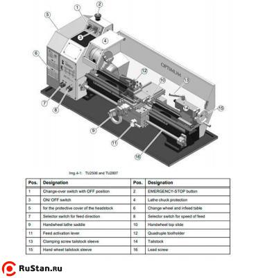 Настольный токарно-винторезный станок OPTIturn TU 2807 фото №6 OPTIturn TU 2807 фото №6