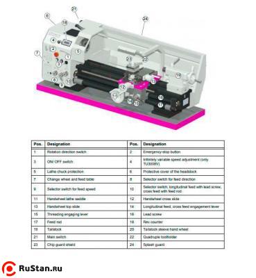 Настольный токарный станок OPTIturn TU 3008V фото №6 OPTIturn TU 3008V фото №6