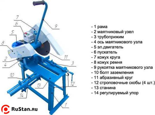 отрезной станок ПО МЕТАЛЛУ СОМ-400Б фото №4 СОМ-400 Б фото №4