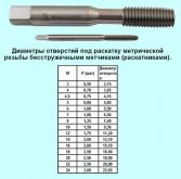 Метчик М10,0 х 0,5 м/р.Р18 безстружечный (раскатник) 