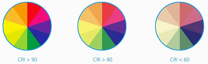 Что такое CRI - индекс цветопередачи?